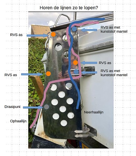 horen de lijnen roer zo te lopen