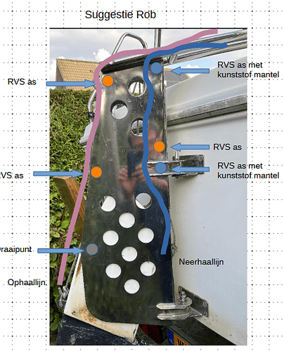 suggestie rob lijnen roer